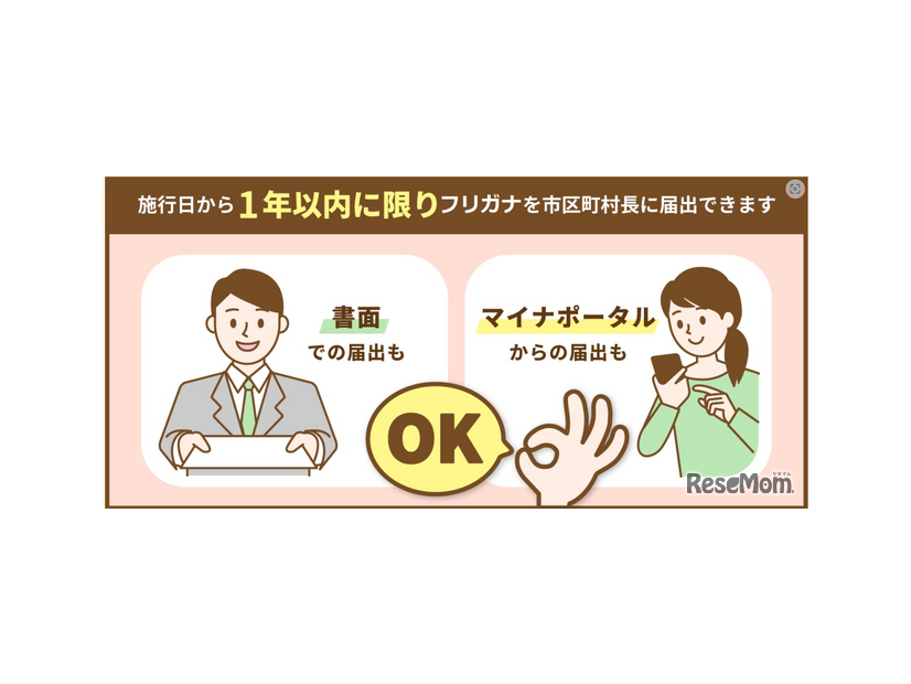 施行日から1年以内に限りフリガナを市区町村に届出できます