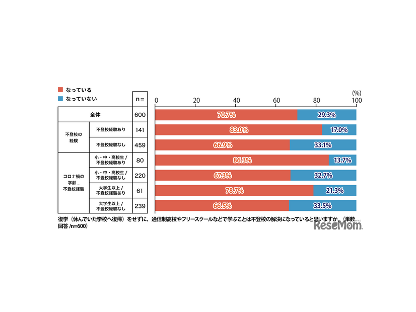 その理由をお答えください。
