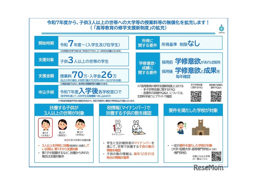 令和7年度からの多子世帯に対する大学等の無償化について