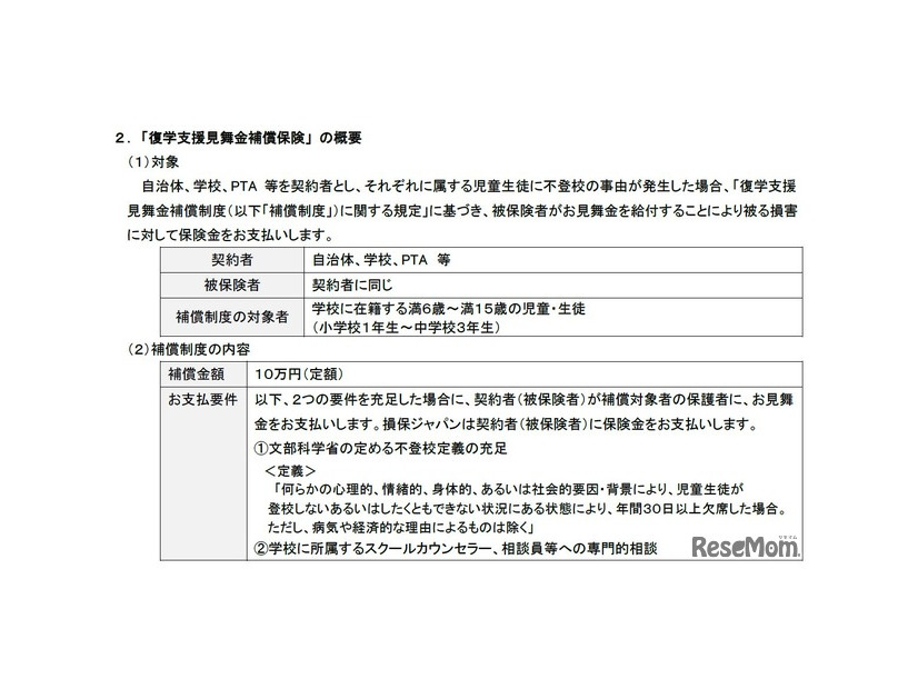 復学支援見舞金補償保険の概要