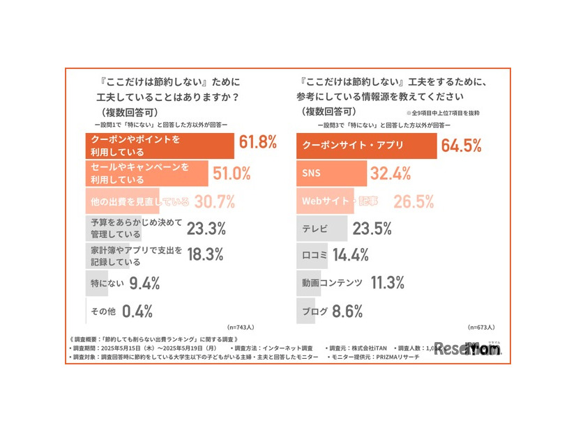 「ここだけは節約しない」ための工夫や情報源