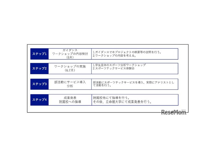 スケジュール（予定）