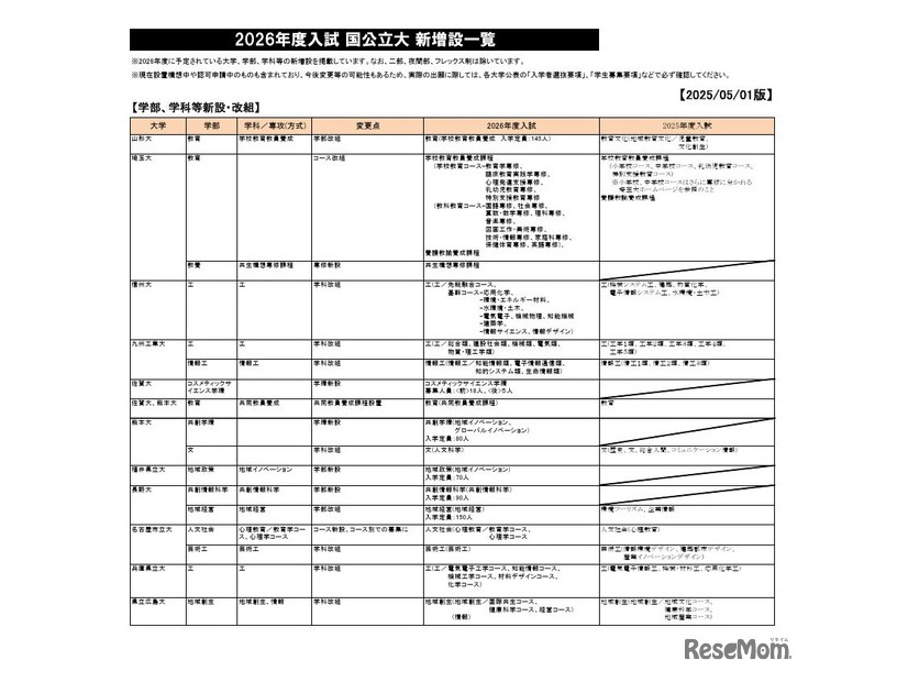 2026年度入試 国公立大 新増設一覧（2025年5月1日版）