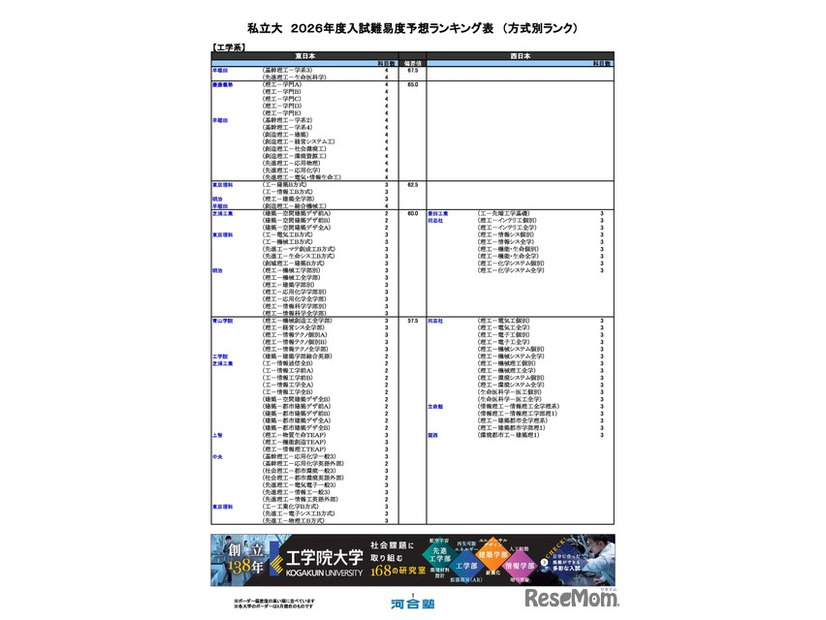 私立（工学系）