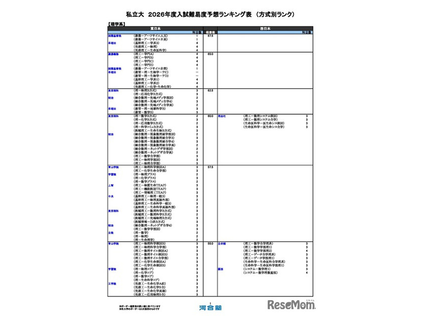 私立（理学系）