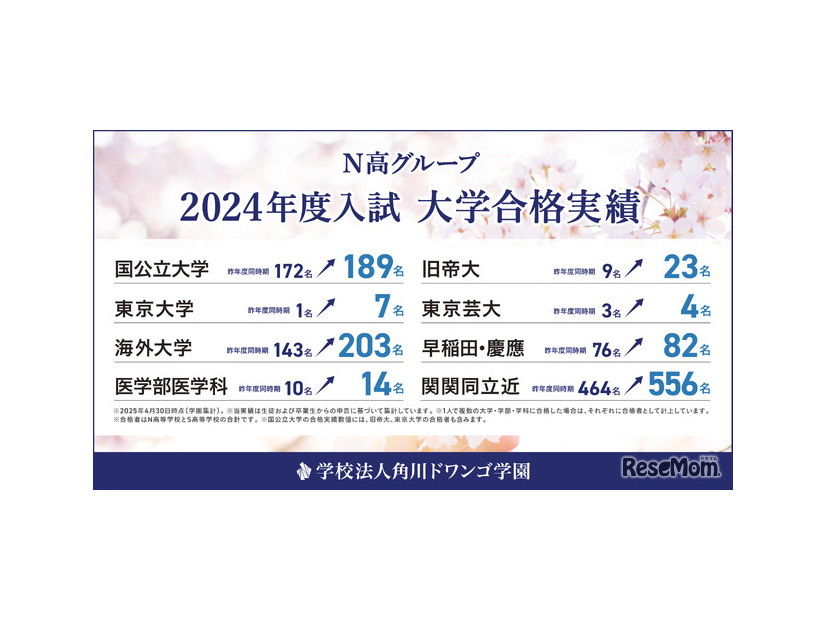 N高グループ2024年度進路実績