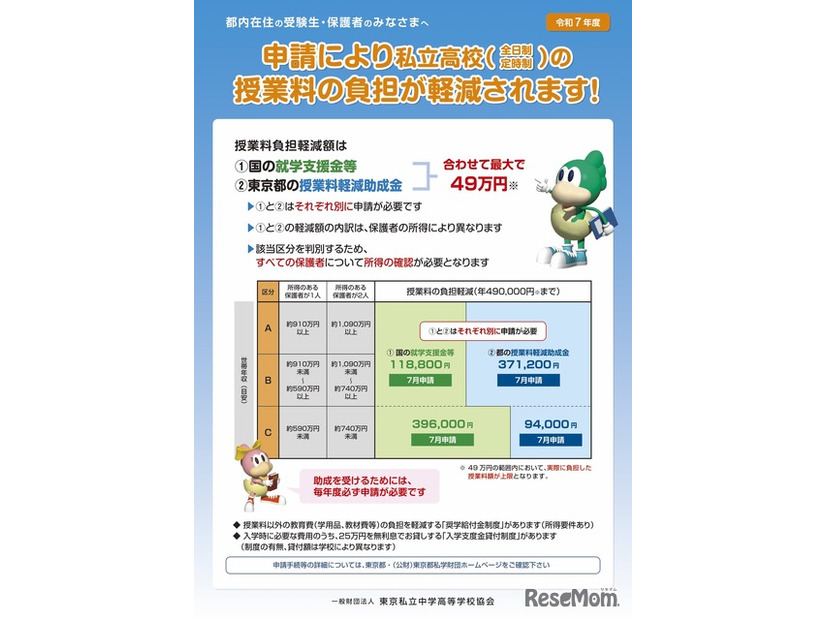 令和7年度 学費負担軽減制度に関するリーフレット＜全日制・定時制＞