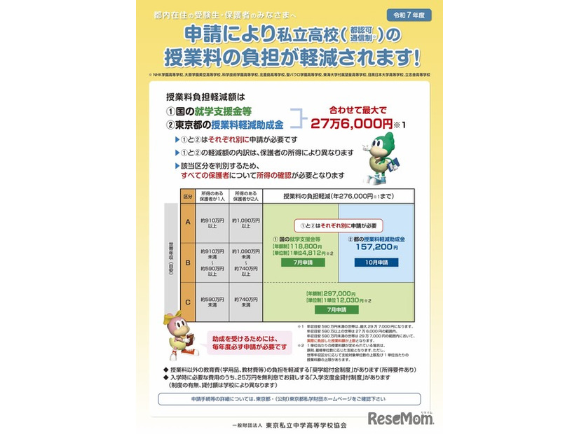 令和7年度 学費負担軽減制度に関するリーフレット＜都認可通信制＞
