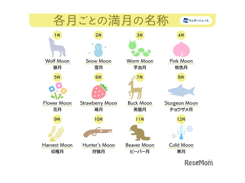 アメリカの農事暦における満月の呼び方