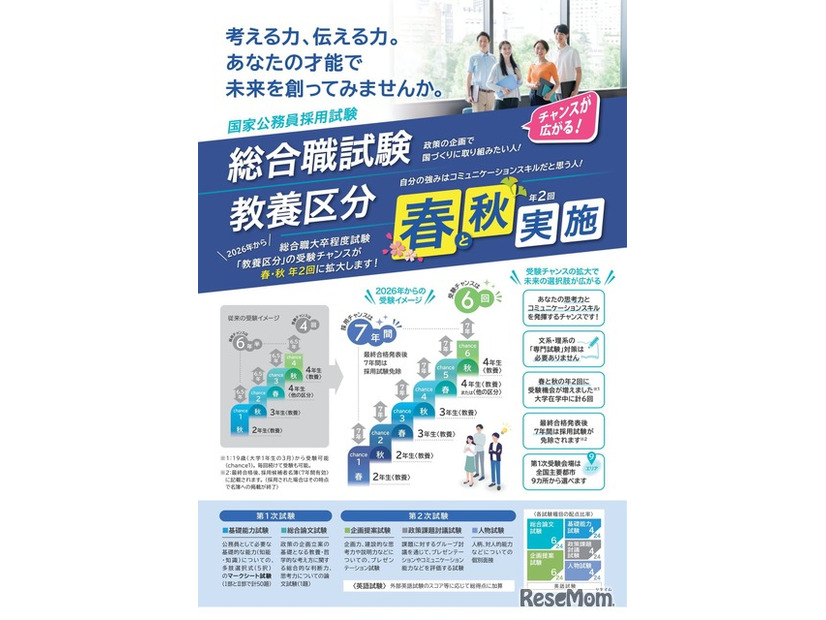 国家公務員 総合職試験「教養区分」、春と秋の年2回実施