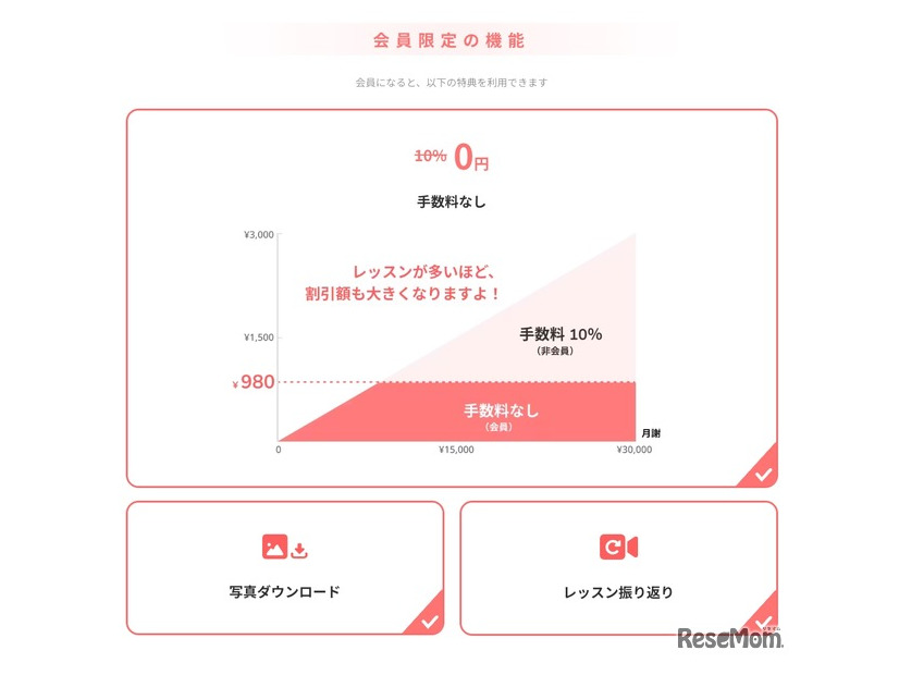 会員限定の機能