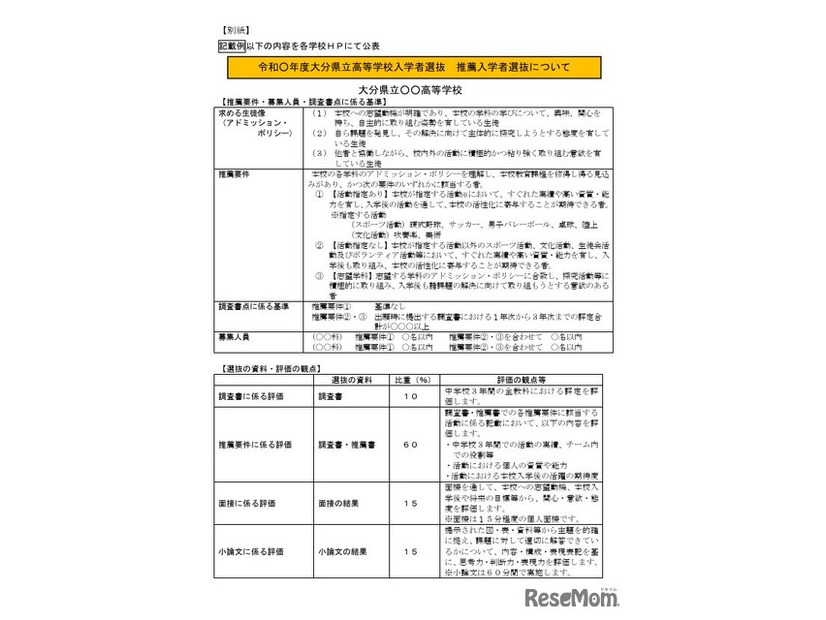 学校ごとに定める「推薦要件」「調査書点に係る基準」「評価の観点」「比重（割合）」などの記載例