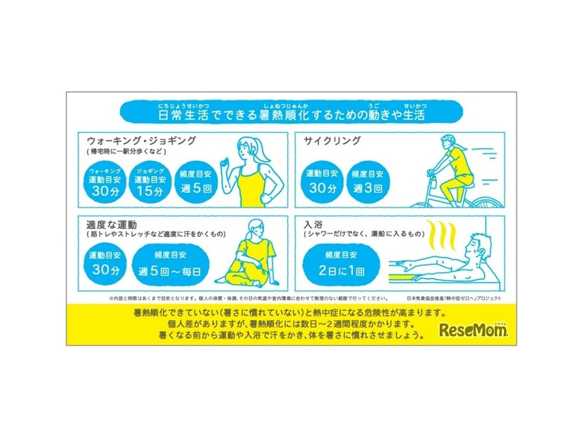 日常生活でできる暑熱順化をするための動きや生活