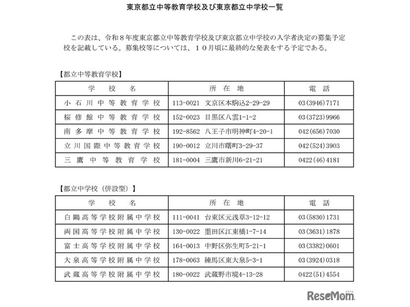 東京都立中等教育学校および東京都立中学校一覧