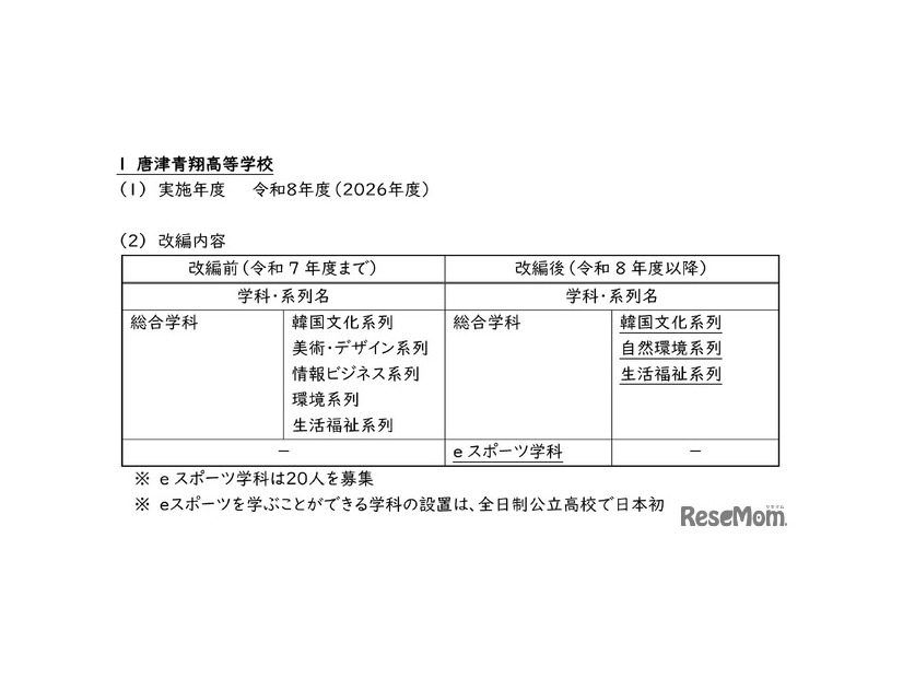 令和8年度県立高等学校の学科等改編について