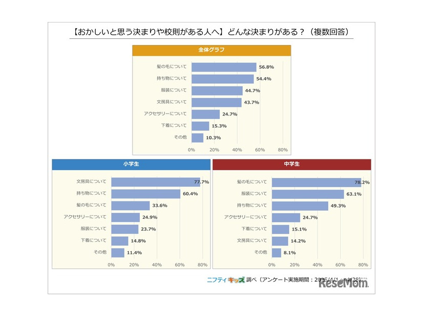 【おかしいと思う決まりや校則がある人へ】どんな決まりがある？