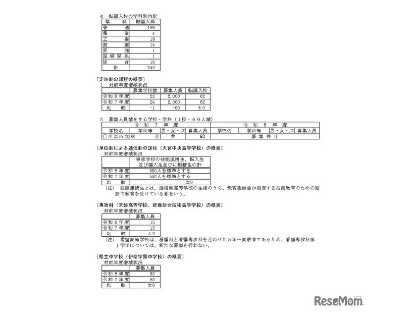 令和8年度　埼玉県公立高等学校第1学年および専攻科第1学年並びに県立中学校第1学年生徒募集人員