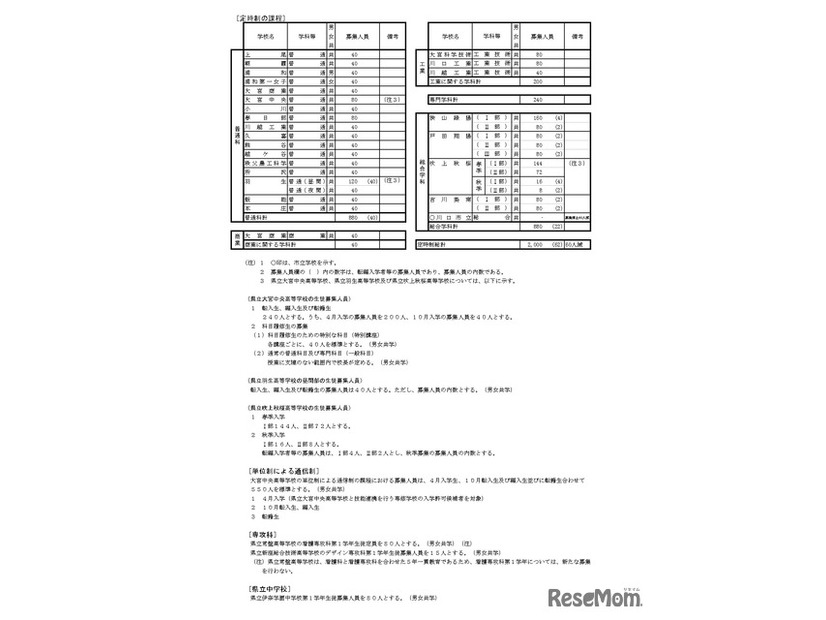 令和8年度　埼玉県公立高等学校第1学年および専攻科第1学年並びに県立中学校第1学年生徒募集人員