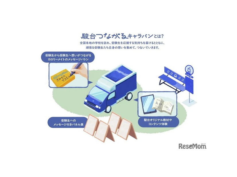 駿台つながるキャラバン