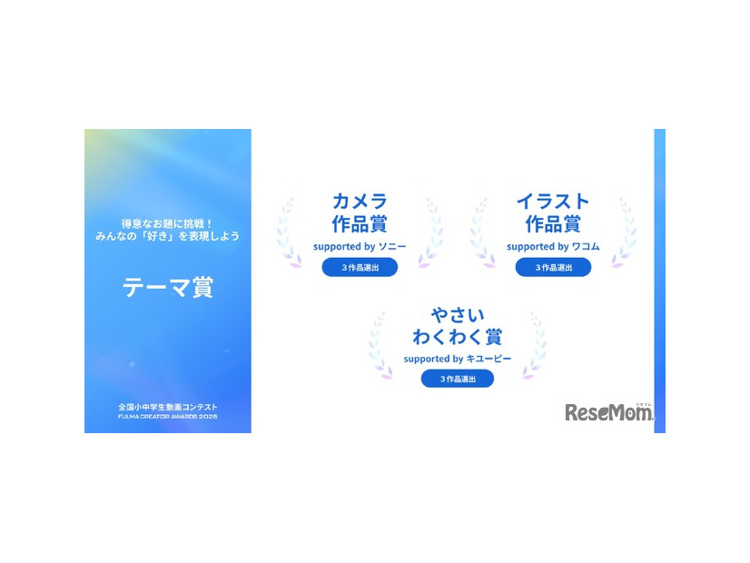 テーマ賞