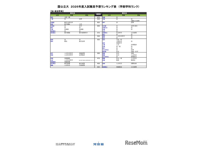 国公立（法・政治学系）