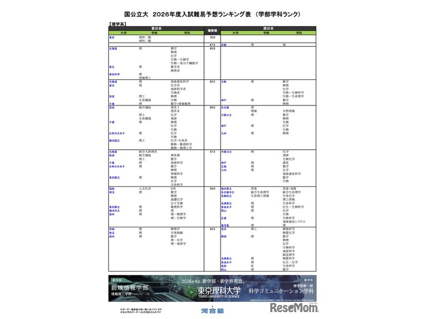 国公立（理学系）