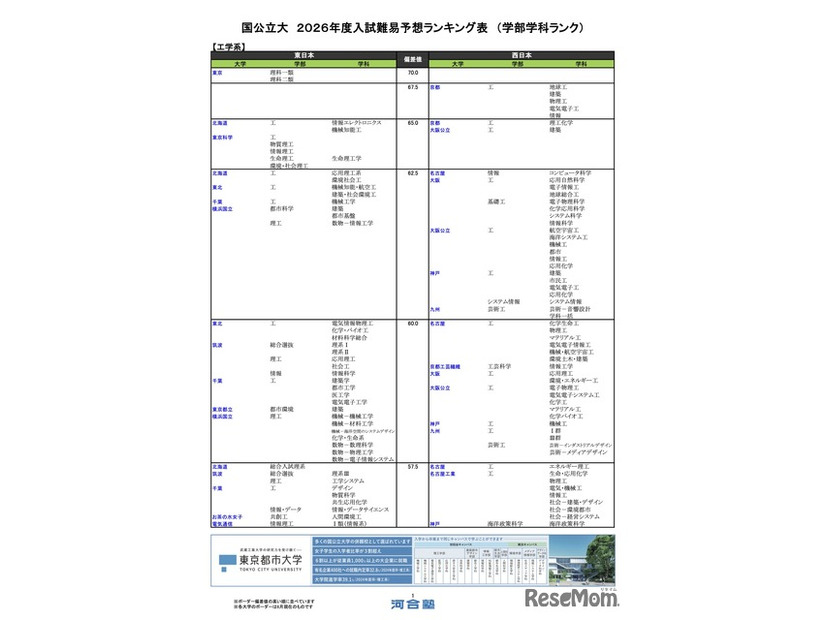 国公立（工学系）