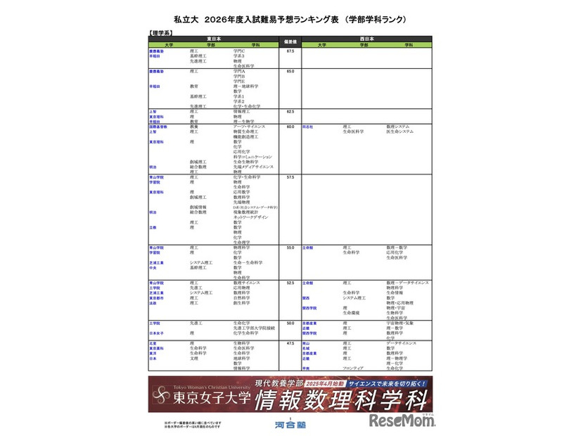 私立（理学系）