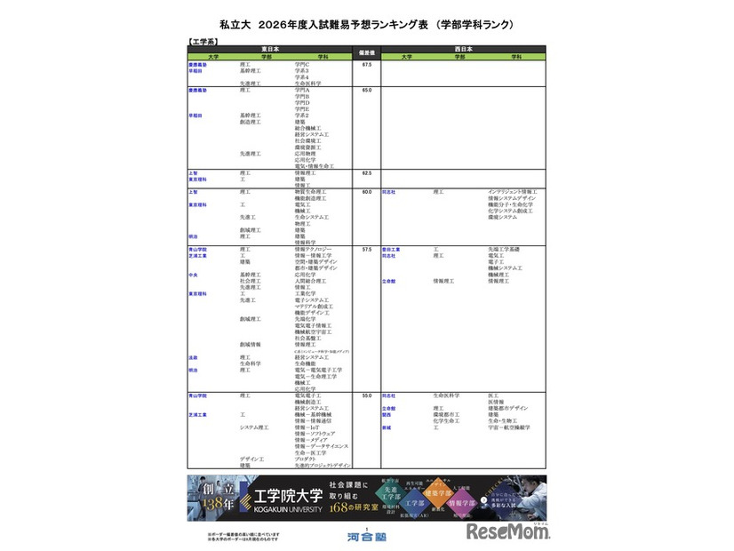 私立（工学系）
