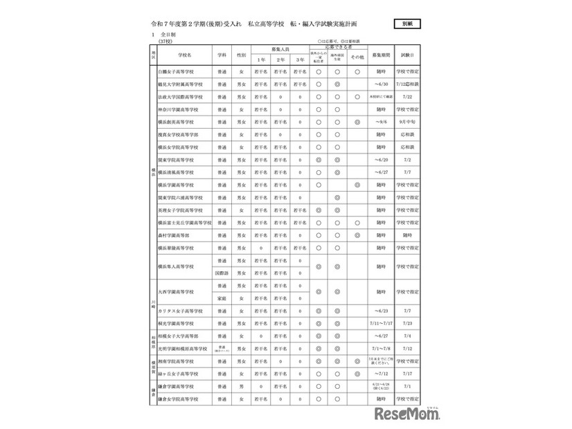 全日制高校