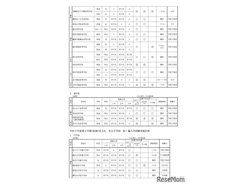全日制高校・通信制高校・中学校