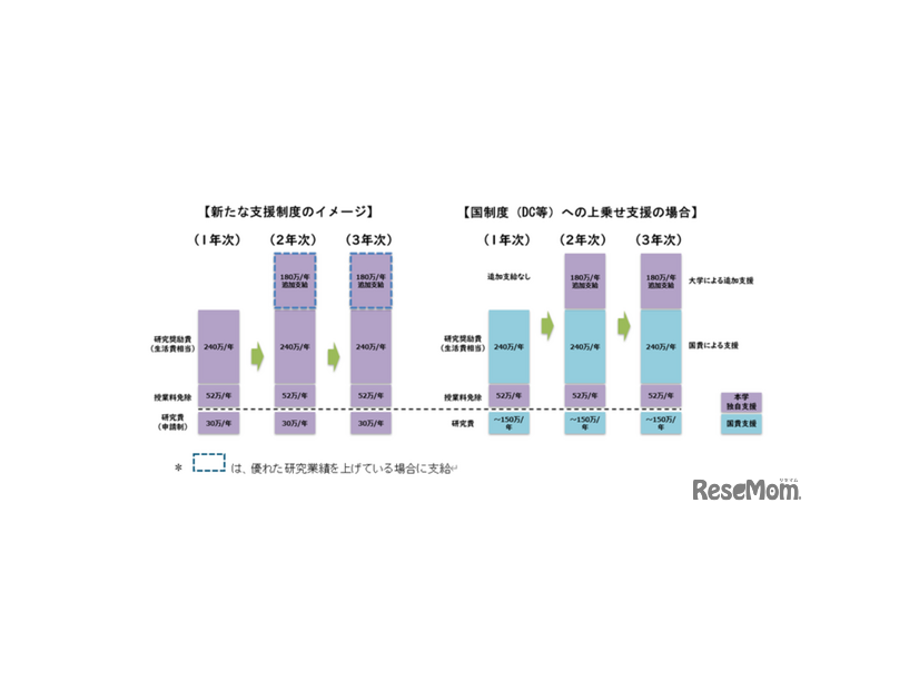 支援制度イメージ