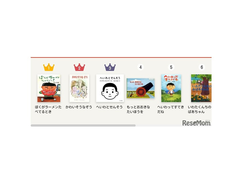 「戦争と平和の絵本」ページ概要（今、読まれている絵本）