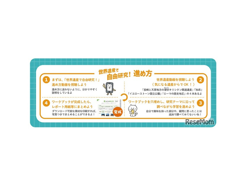 「世界遺産で自由研究！」の進め方