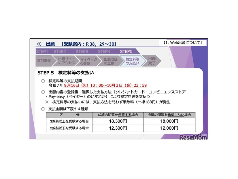 検定料等の支払いについて