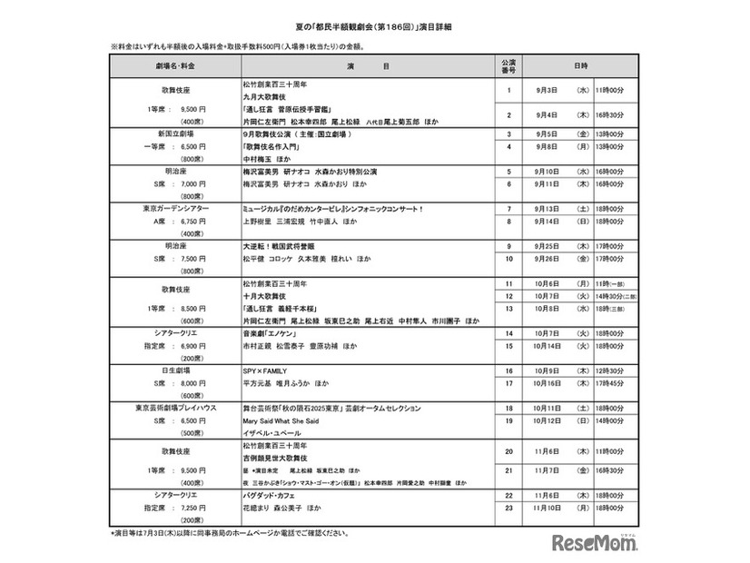 夏の「都民半額観劇会（第186回）」演目詳細