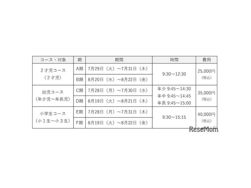 対象・日時・費用