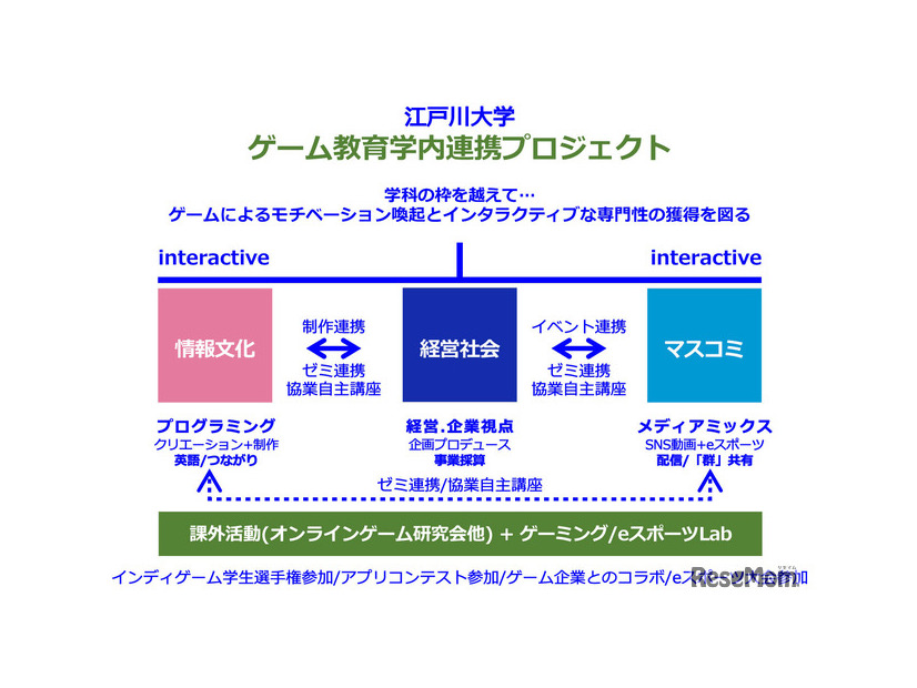 江戸川大学「ゲーム教育学内連携プロジェクト」