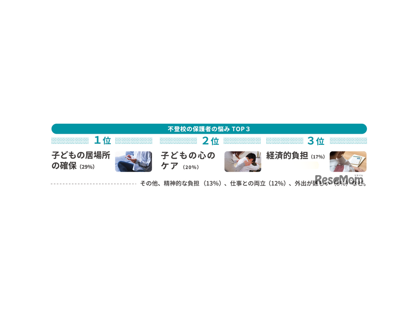 不登校の保護者の悩み