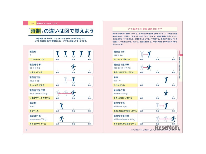 ひろゆき氏が「教科書に載せた方が良い」と言った、英語難民の作った学習本