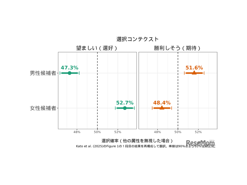 選択コンテクスト