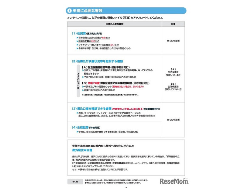 東京都私立高等学校等授業料軽減助成金