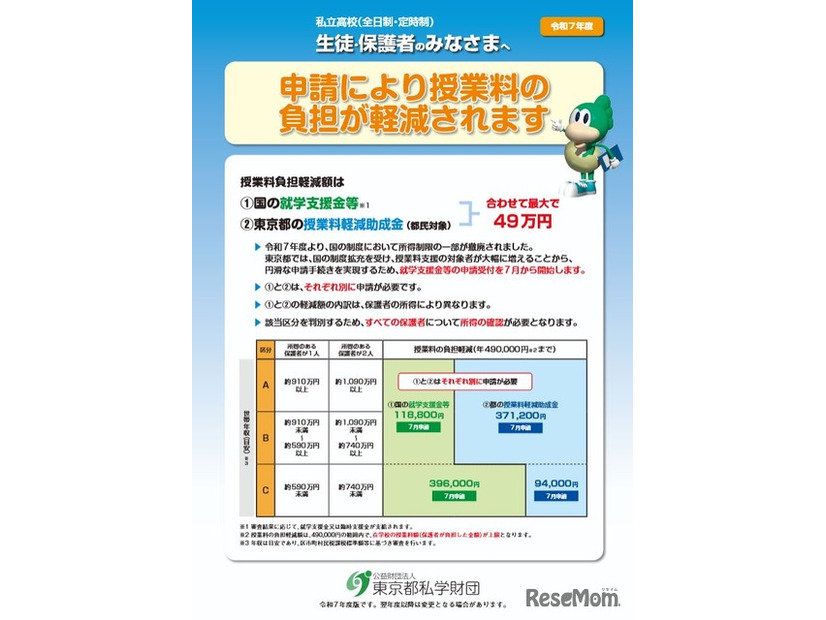 私立高校（全日制・定時制）授業料の負担軽減