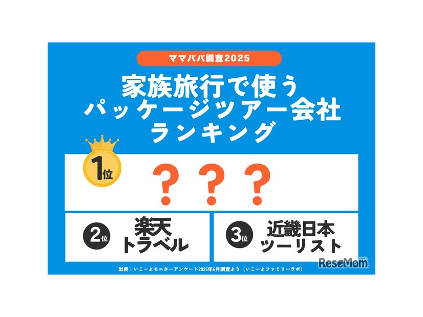 パッケージツアー会社ランキング1位は？