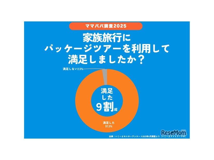 パッケージツアー利用満足度