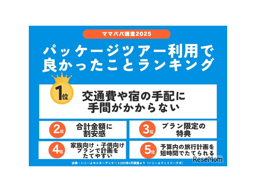 パッケージツアー利用で良かったことランキング