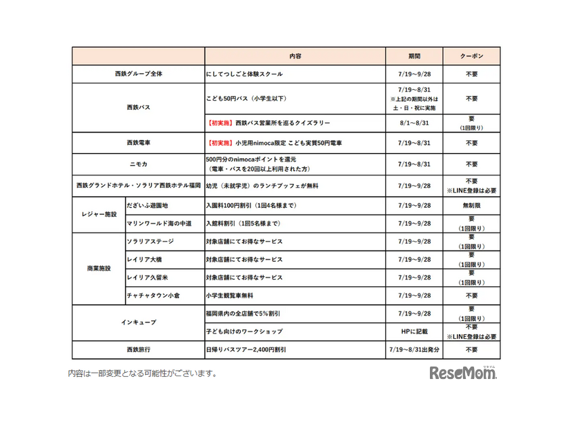 「にしてつキッズフェア」の概要