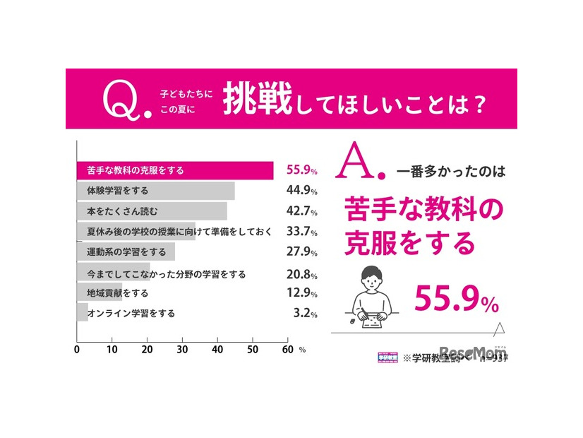 この夏に挑戦してほしいこと
