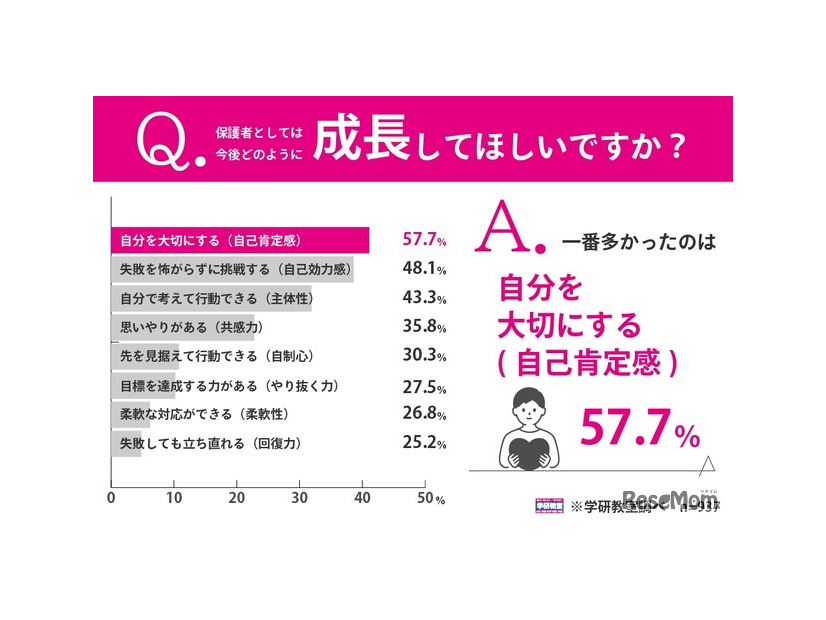 今後どのように成長してほしいか