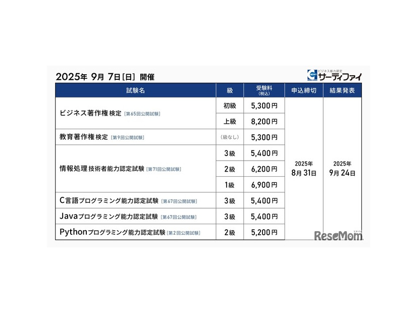2025年9月7日（日）に開催する公開試験
